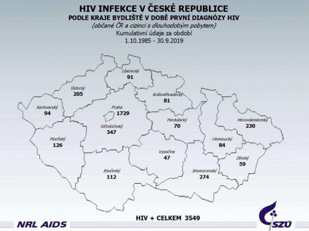 Ve Zlínském kraji přibylo pět HIV pozitivních pacientů