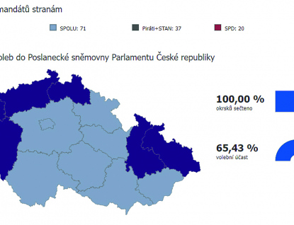 Valašsko volilo pravici. Novými poslanci se stali Robert Stržínek (ANO) a Róbert Teleky (KDU-ČSL)